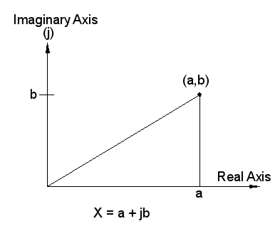 Rectangular Plane