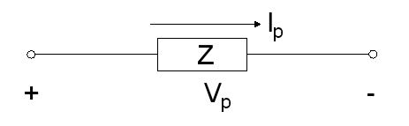Single Phase Impedance