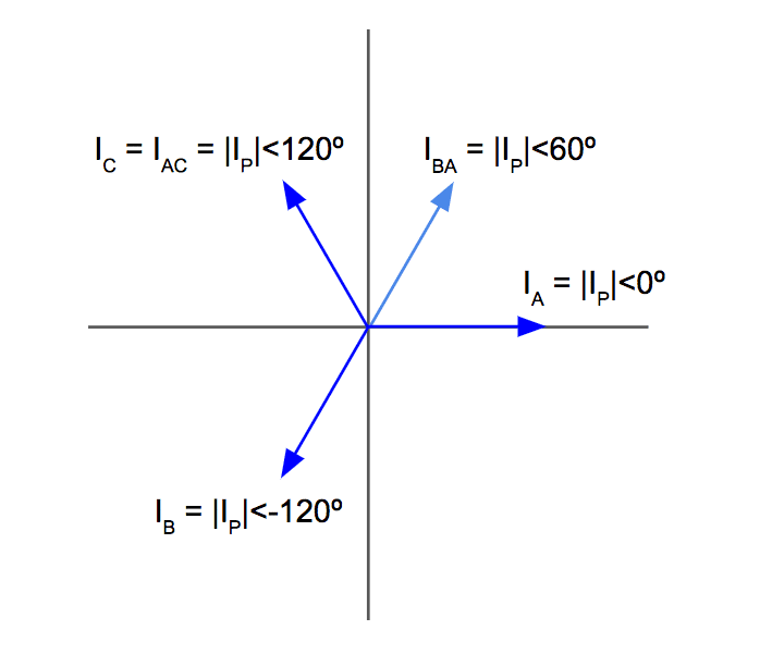 Open Delta Transformer Line and Phase Current Phasor Diagram