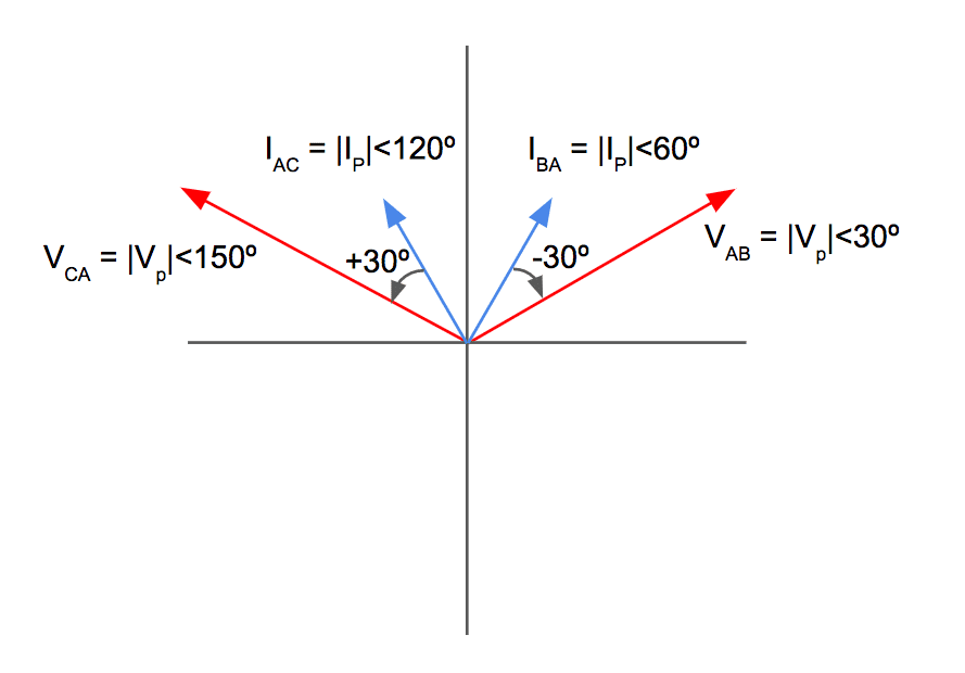 Open Delta Transformer Phase Current and Phase Voltage Phasor Diagram