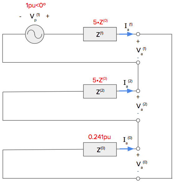 Single Line to Ground Symmetrical Component Equivalent Circuit Diagram
