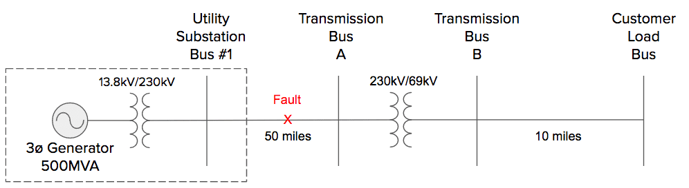 Single Line to Ground Symmetrical Components Transmission Line Fault