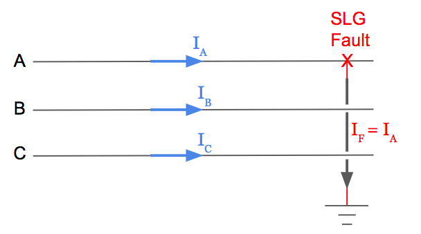 Single Line to ground fault transmission three phase diagram