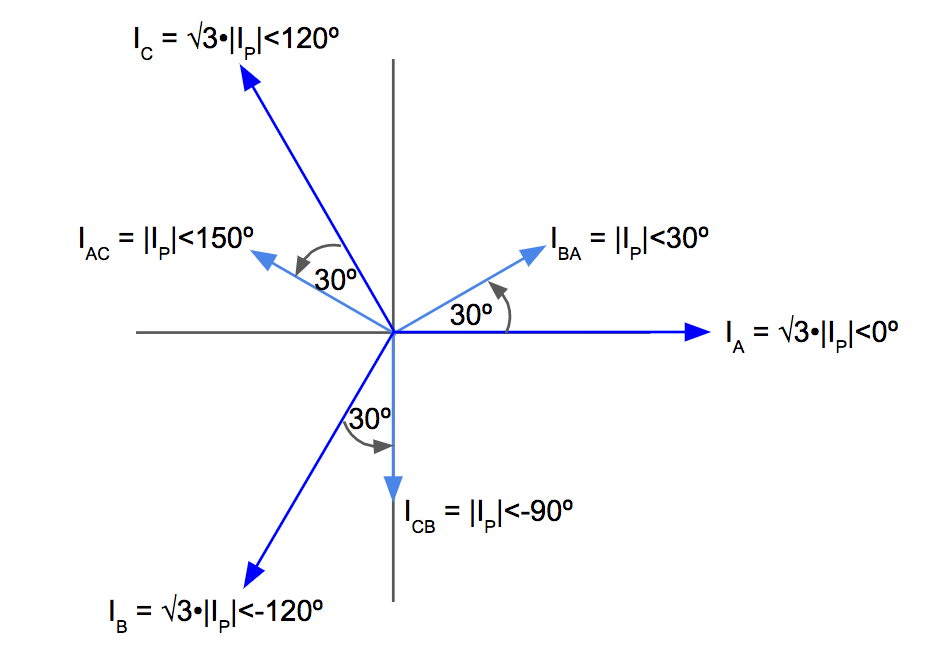 Three Phase Delta Current Phasor Diagram