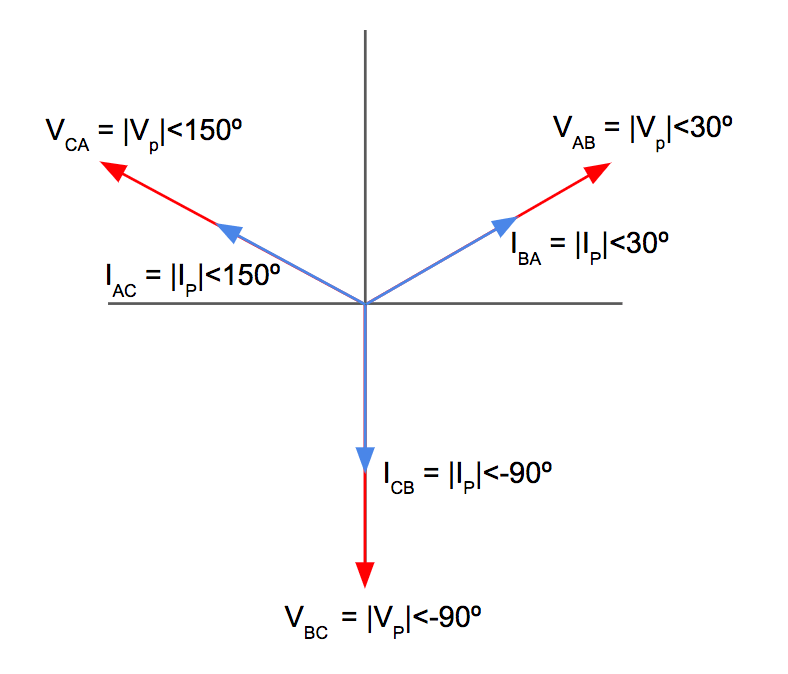 Three Phase Delta Phase Current and Phase Voltage Phasor Diagram