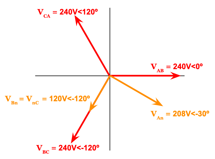 4 wire delta high leg phasor diagram