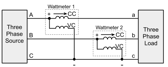 two method wattmeter circuit diagram electrical power pe exam