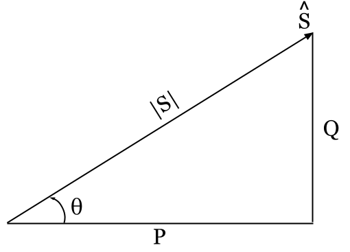 Power Factor Power Triangle