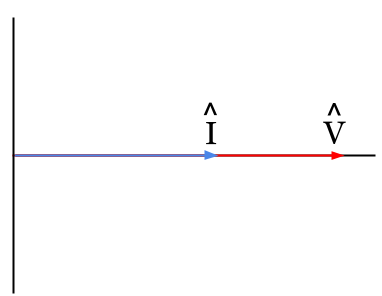 Unity Power Factor Phasor Diagram