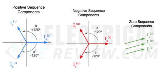 CBT Reference Handbook symmetrical components electrical power pe