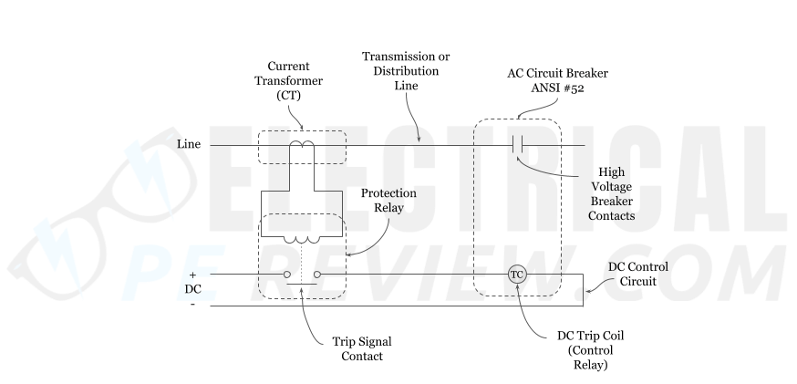 Reference Handbook cbt pe protection electrical power (1)