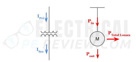 motors and transformers cbt pe exam electrical power
